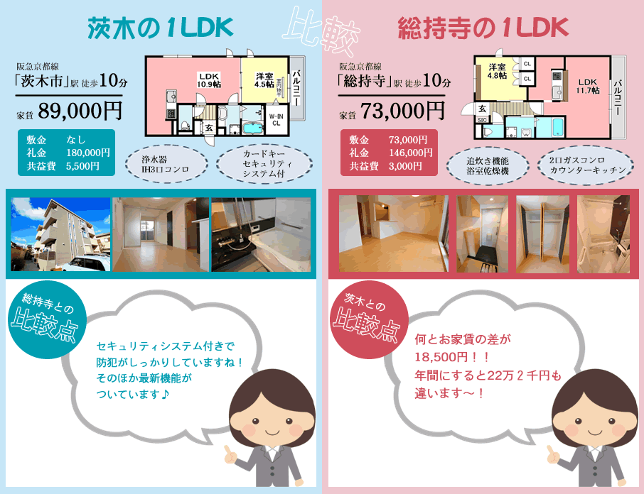 茨木と高槻の１LDK比較