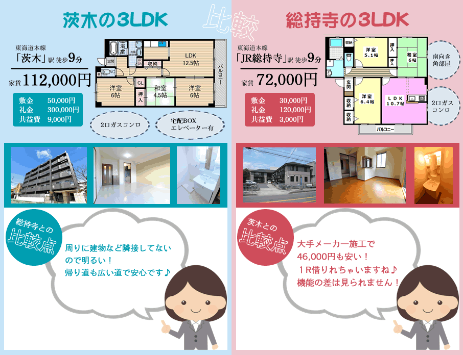 茨木と高槻の３LDK比較